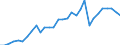 Reporting country: OECD member countries: Australia / Flow: Exports / Partner country: World / End-use: Total trade in goods / Industry activity: TOTAL: Manufacturing [C]: Transport equipment / Variable: Values in USD