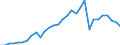 Reporting country: OECD member countries: Australia / Flow: Exports / Partner country: World / End-use: Total trade in goods / Industry activity: TOTAL: Manufacturing [C]: Transport equipment: Motor vehicles, trailers and semi-trailers / Variable: Values in USD