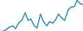 Reporting country: OECD member countries: Australia / Flow: Exports / Partner country: World / End-use: Total trade in goods / Industry activity: TOTAL: Manufacturing [C]: Transport equipment: Other transport equipment / Variable: Values in USD