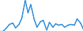 Reporting country: OECD member countries: Australia / Flow: Exports / Partner country: World / End-use: Total trade in goods / Industry activity: TOTAL: Manufacturing [C]: Transport equipment: Other transport equipment: Building of ships and boats / Variable: Values in USD