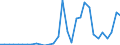 Reporting country: OECD member countries: Australia / Flow: Exports / Partner country: World / End-use: Total trade in goods / Industry activity: TOTAL: Manufacturing [C]: Transport equipment: Other transport equipment: Military fighting vehicles / Variable: Values in USD