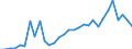 Reporting country: OECD member countries: Australia / Flow: Exports / Partner country: World / End-use: Total trade in goods / Industry activity: TOTAL: Manufacturing [C]: Transport equipment: Other transport equipment: Railroad equipment and transport equipment n.e.c. / Variable: Values in USD