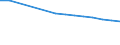 Attained below upper secondary education, 25-64 year-olds / Czech Republic