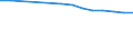 Attained below upper secondary education, 25-64 year-olds / Germany