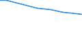 Attained below upper secondary education, 25-64 year-olds / Poland