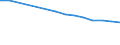 Attained below upper secondary education, 25-64 year-olds / Slovak Republic