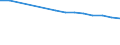 Attained below upper secondary education, 25-64 year-olds / Slovenia