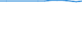 Attained upper secondary or post-secondary non-tertiary education, 25-64 year-olds / Slovak Republic