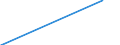 Attained upper secondary or post-secondary non-tertiary education, 25-64 year-olds / Non-OECD Economies: China (People's Republic of)