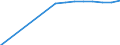 Attained upper secondary or post-secondary non-tertiary education, 25-64 year-olds / Israel