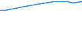 Enrolment rate among 20-29 year-olds / Australia