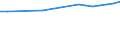 Enrolment rate among 20-29 year-olds / Belgium
