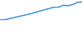Enrolment rate among 20-29 year-olds / Czech Republic