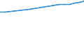 Enrolment rate among 20-29 year-olds / Germany