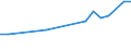 Enrolment rate among 20-29 year-olds / Greece