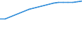 Enrolment rate among 20-29 year-olds / Hungary