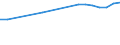 Enrolment rate among 20-29 year-olds / Iceland