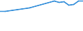 Enrolment rate among 20-29 year-olds / Ireland