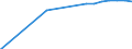 Enrolment rate among 20-29 year-olds / Italy