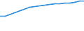 Enrolment rate among 20-29 year-olds / Korea