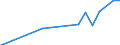 Enrolment rate among 20-29 year-olds / Luxembourg