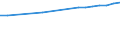 Enrolment rate among 20-29 year-olds / Mexico