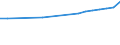 Enrolment rate among 20-29 year-olds / Netherlands