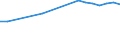 Enrolment rate among 20-29 year-olds / New Zealand