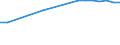 Enrolment rate among 20-29 year-olds / Poland