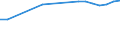 Enrolment rate among 20-29 year-olds / Sweden