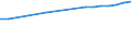 Enrolment rate among 20-29 year-olds / Switzerland