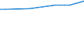 Enrolment rate among 20-29 year-olds / United States