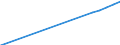 Enrolment rate among 20-29 year-olds / Chile