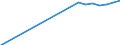 Enrolment rate among 20-29 year-olds / Estonia