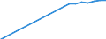 Enrolment rate among 20-29 year-olds / Israel