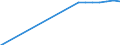 Enrolment rate among 20-29 year-olds / Slovenia