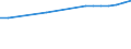 Enrolment rate among 20-29 year-olds / OECD - Average