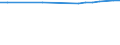 Enrolment rate among 15-19 year-olds / Luxembourg