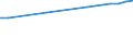 Enrolment rate among 15-19 year-olds / Mexico