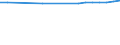 Enrolment rate among 15-19 year-olds / Netherlands