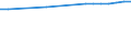 Enrolment rate among 15-19 year-olds / New Zealand