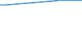 Enrolment rate among 15-19 year-olds / Poland