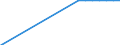 Enrolment rate among 15-19 year-olds / Slovak Republic