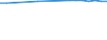 Enrolment rate among 15-19 year-olds / Sweden