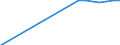Enrolment rate among 15-19 year-olds / Estonia