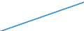 Enrolment rate among 15-19 year-olds / Latvia