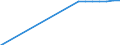 Enrolment rate among 15-19 year-olds / Slovenia