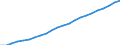 Metropolitan areas: Australia / Variables: Population and area: Population, all ages, administrative data