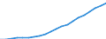 Metropolitan areas: Australia / Variables: Population and area: Youth population group (0-14)