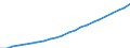 Metropolitan areas: Australia / Variables: Population and area: Elderly population group (65+)